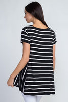 Becoming Famous Top